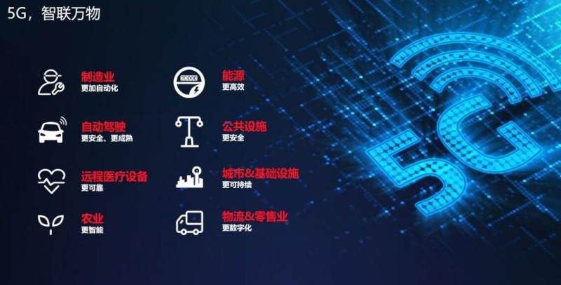 物聯網應用領域 物聯網應用領域