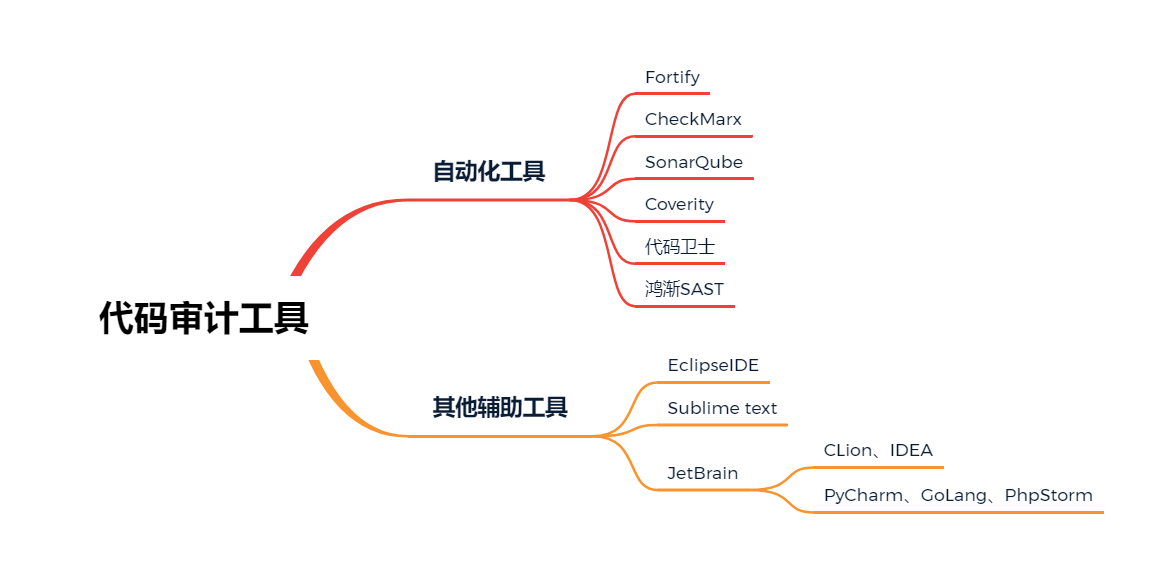 代碼審計(jì)工具 代碼審計(jì)工具