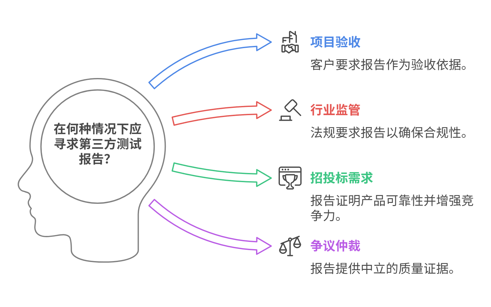 軟件測試報告應用場景