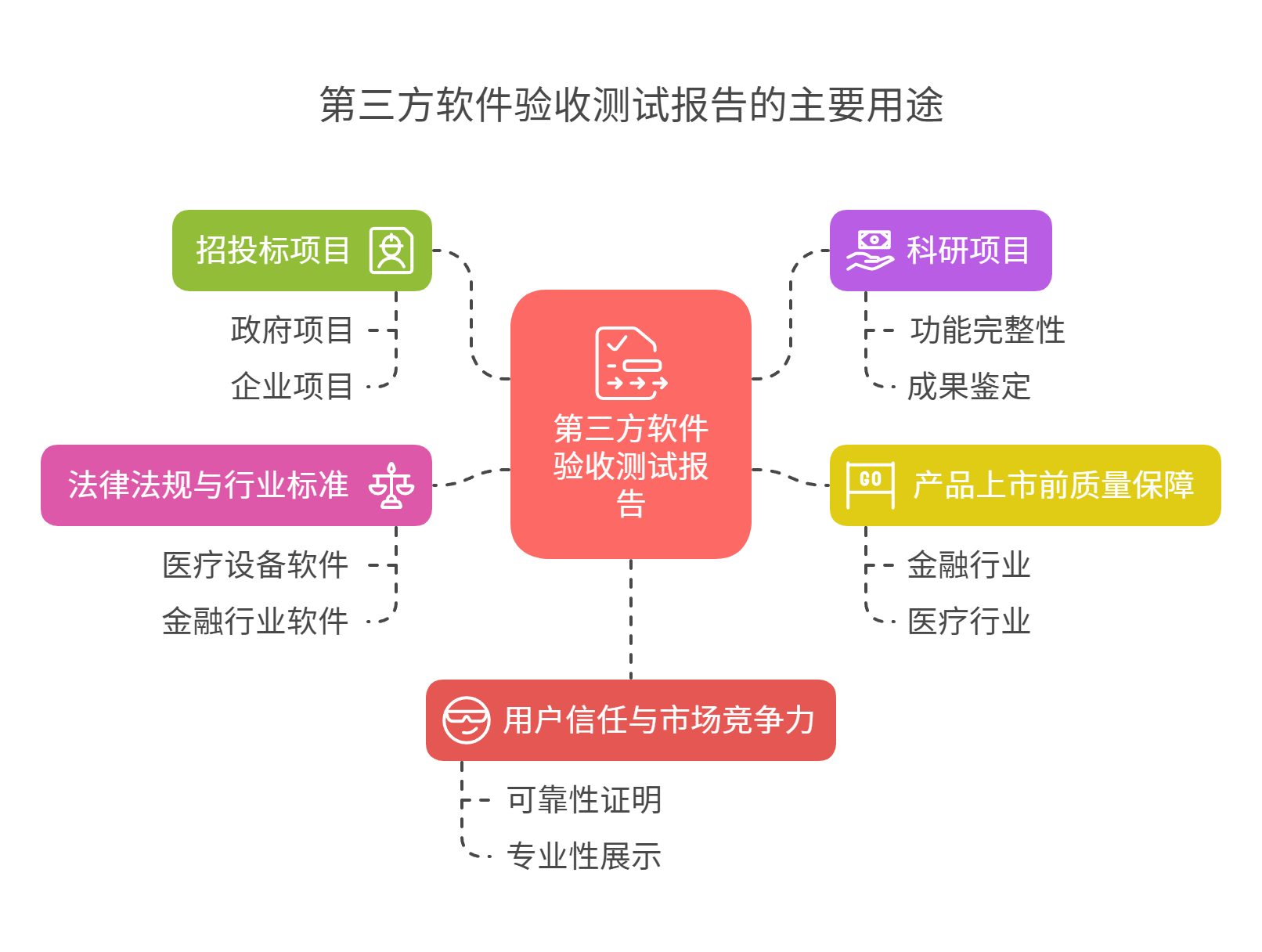 軟件測(cè)試報(bào)告的用途