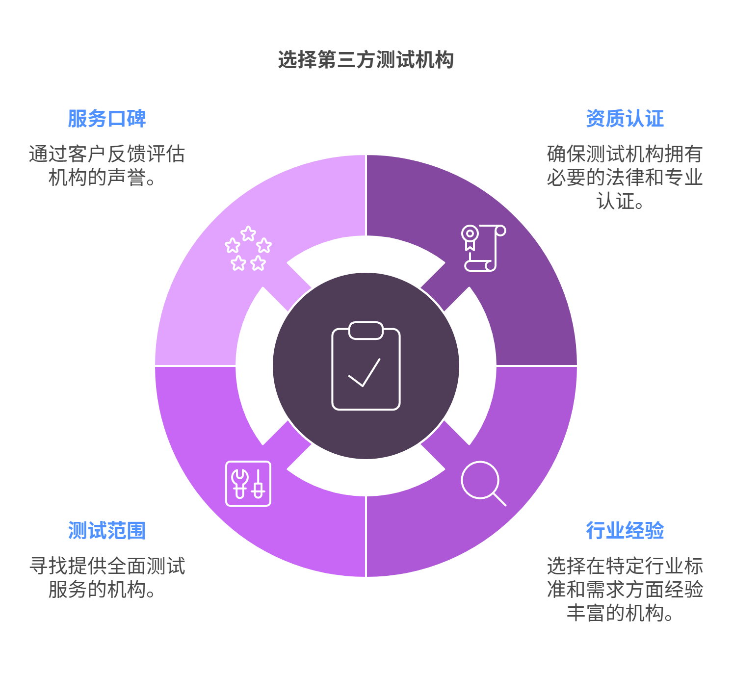 第三方軟件測(cè)試機(jī)構(gòu)的優(yōu)勢(shì)